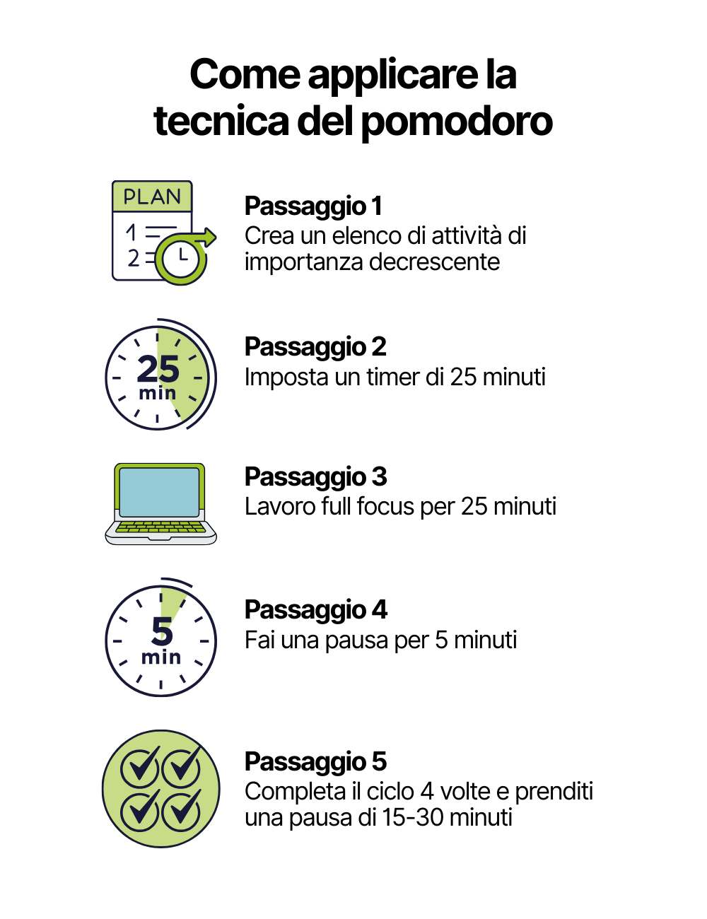 tecnica del pomodoro